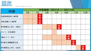 6ヵ月で制覇！】ビルメン4点セット＋消防設備士の勉強を振り返る