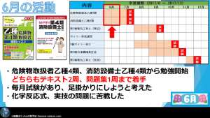 6ヵ月で制覇！】ビルメン4点セット＋消防設備士の勉強を振り返る