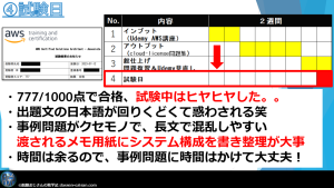 つがわ式 センター対策受験勉強編 司法試験予備試験 短答式に最速合格する方法 | 鬼頭政人 |本